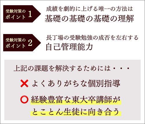 大学受験対策のポイント２つ